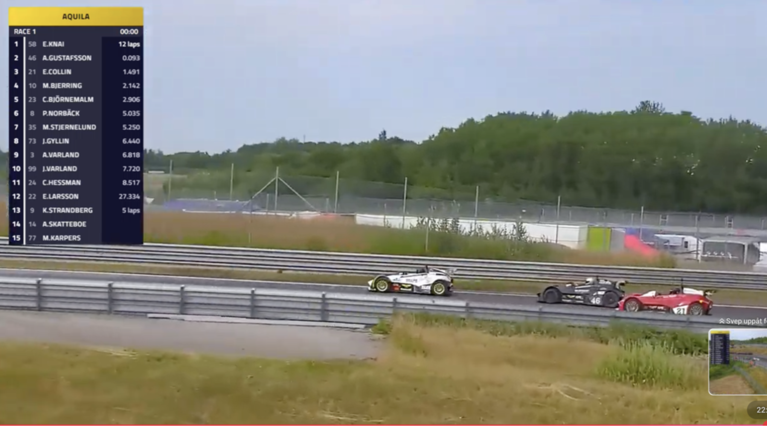 Aquila Formula 1000 heads south for the season’s third round at Sturup Raceway